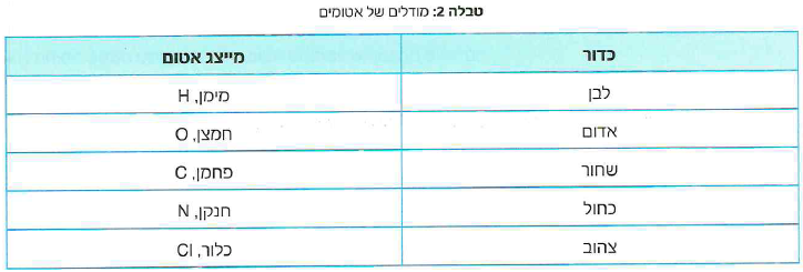 (בספר שתי תמונות, היעזר במנחה)